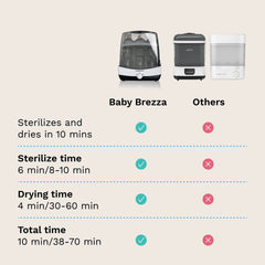 Superfast® Baby Bottle Sterilizer and Dryer - Sterilizes & Dries in 10 Minutes